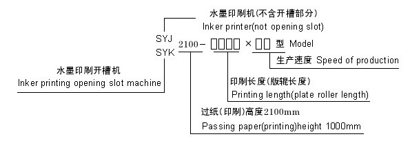 紙箱水墨印刷機